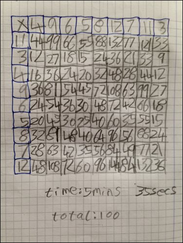 Helping your child with times tables