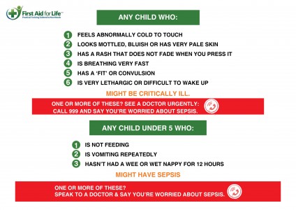 Sis signs of Sepsis