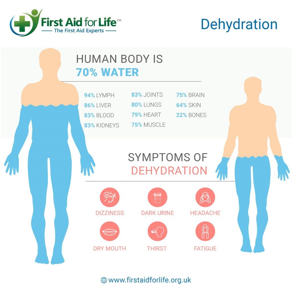 dehydration